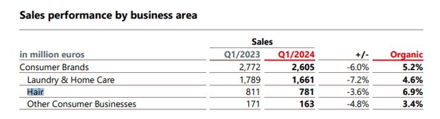 henkel Q1 PR