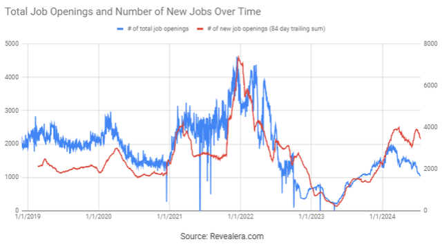 Meta Job Openings