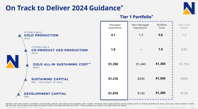 Newmont guidance