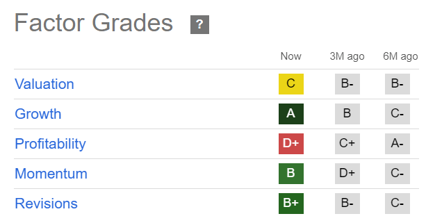 NEM Quant Grades