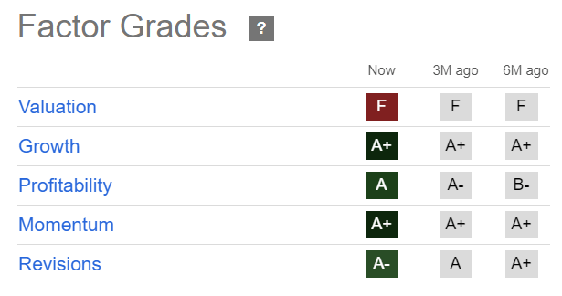 VRT Quant Grades