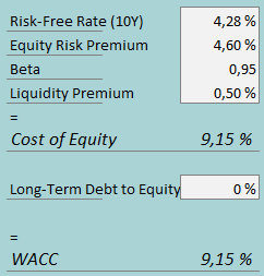 cost of capital asure