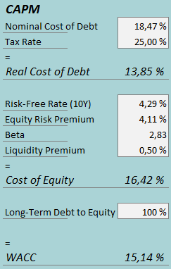 cost of capital rrgb