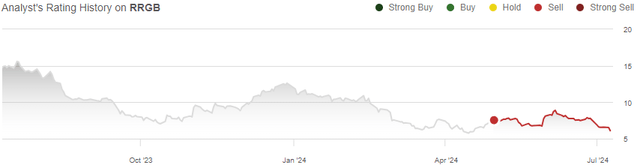 rating history red robin stock