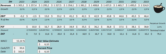 fair value estimate rrgb stock