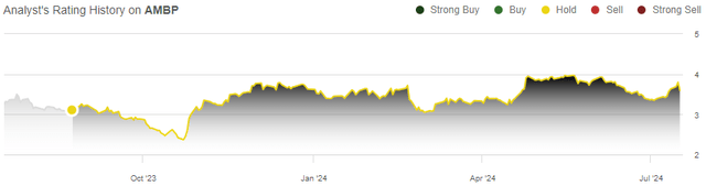 rating history ardagh stock