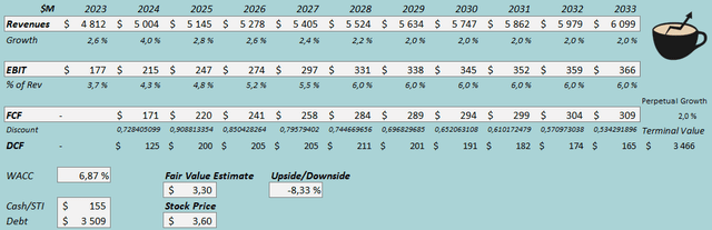 fair value estimate ardagh stock