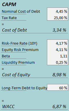 cost of capital ardagh