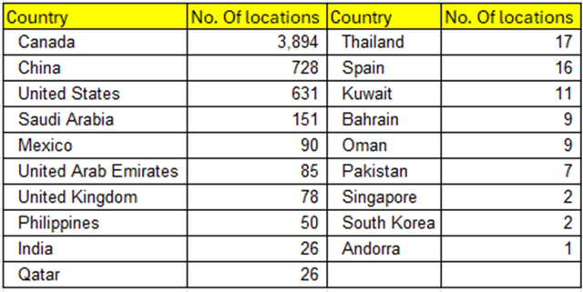 No. of locations of Tim Hortons