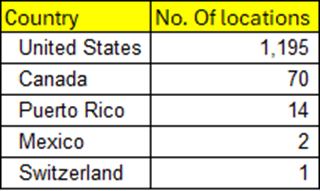 No. of locations of Firehouse subs