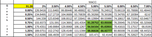 sensitivity analysis