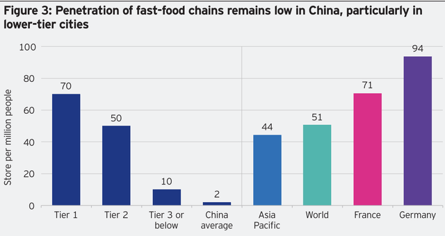 2017 China consumption statistics