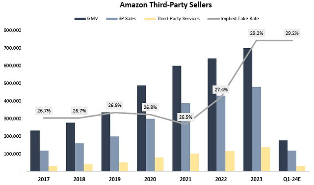 Amazon Third Party Sellers