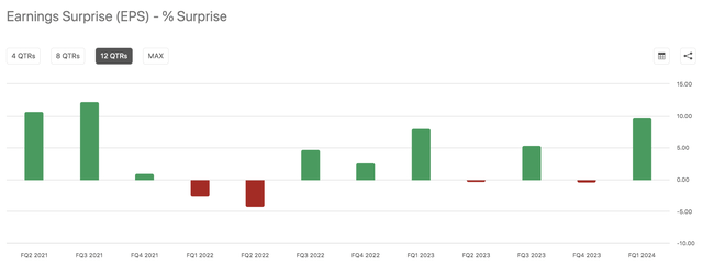 S&P Global Earnings