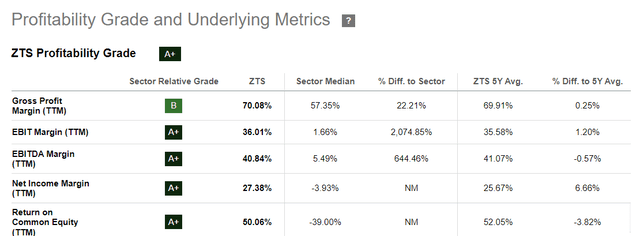 profitability