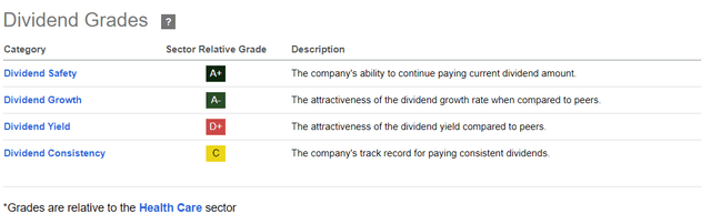 dividend scorecard