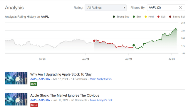 Seeking Alpha, Oakoff's coverage of AAPL