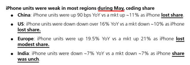 UBS, proprietary source, June 2024