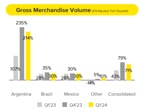 MercadoLibre