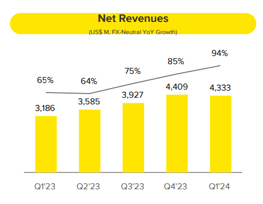 MercadoLibre