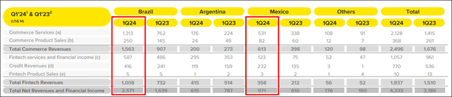 MercadoLibre