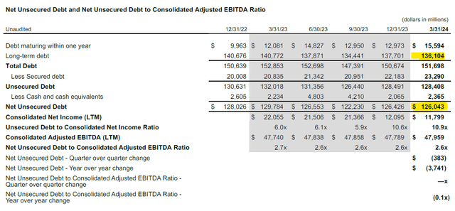 Long-Term Debt