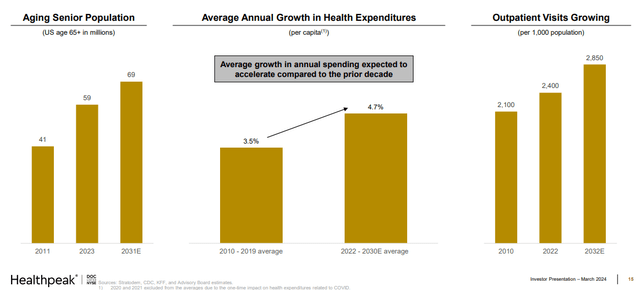 Average Growth Metrics