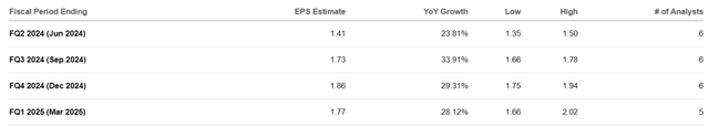 EPS Estimate