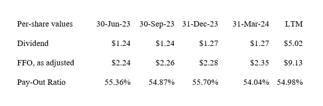 Dividend