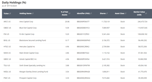 Daily Holdings