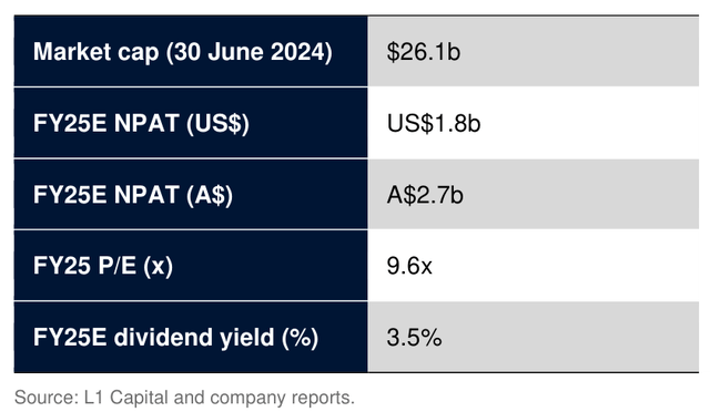 Figure 3: QBE Insurance key ratios