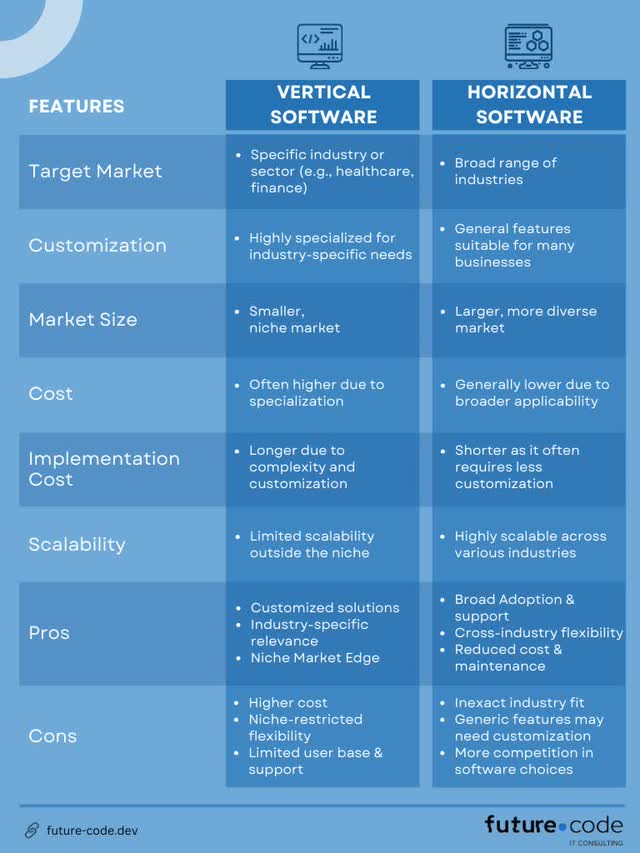 Vertical Software vs Horizontal Software