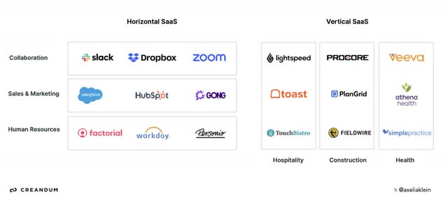 Examples of Horizontal vs Vertical Software: