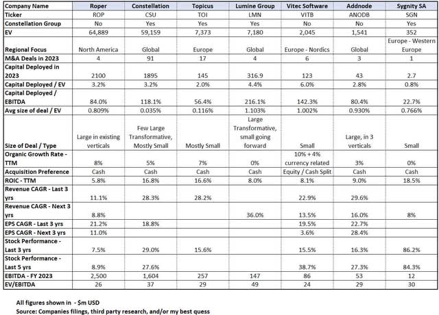 a summary of the public VMS serial acquirers: