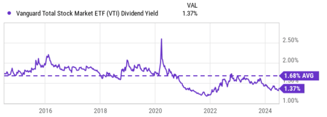 vti