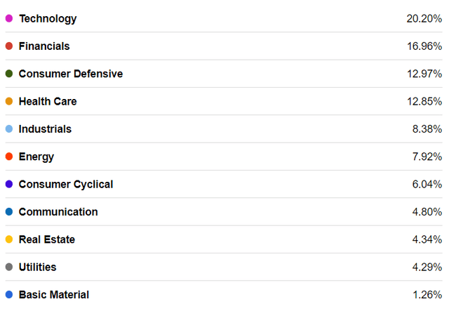 Holdings Breakdown