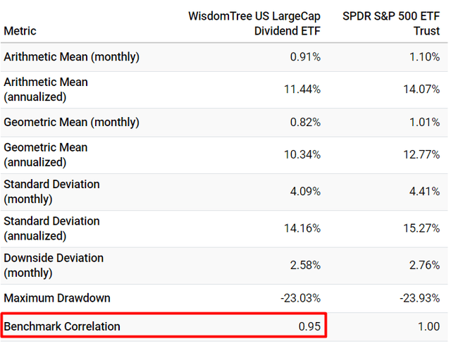 correlation