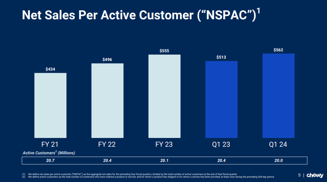 Q1 FY24 Earnings Slides: Growing wallet share among customers