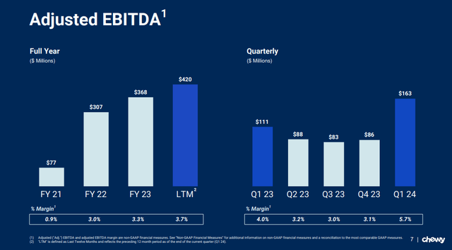 Q1 FY24 Earnings Slides: Expanding Profitability as the company unlocks operating leverage