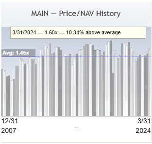 A screenshot of a graph Description automatically generated