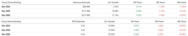 The Consensus Forward Estimates