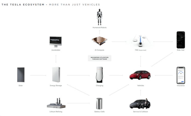 TSLA's Grand Ambitions