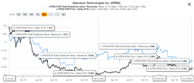 OPEN Valuations