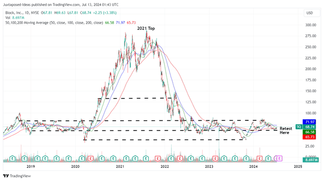 SG 5Y Stock Price