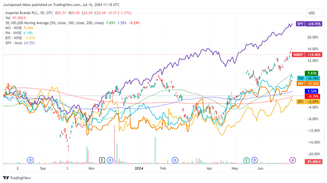 IMBBY 1Y Stock Price