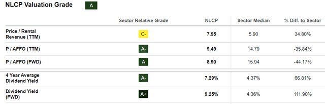 NLCP Valuations