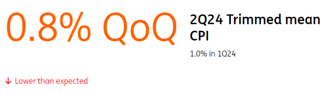 Australia: Inflation, Not Quite Good Enough To Quell Rate Hike Risk