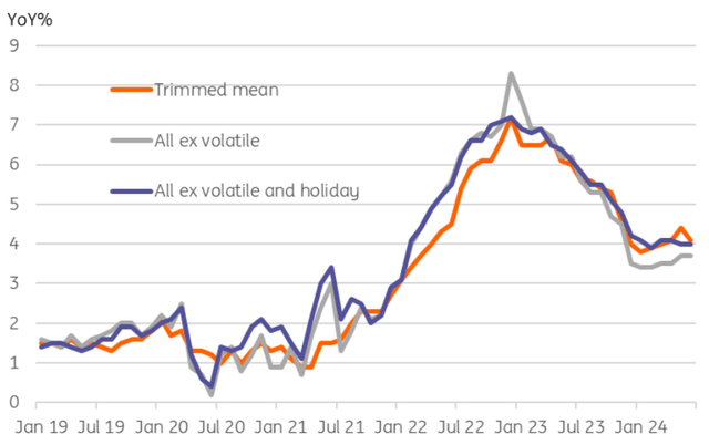 Australia: Inflation, Not Quite Good Enough To Quell Rate Hike Risk