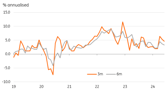 Australia: Inflation, Not Quite Good Enough To Quell Rate Hike Risk