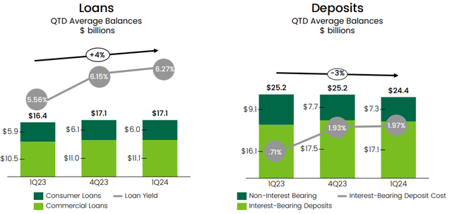 Commerce Bancshares Q1 2024